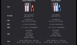 iqooneo9最新爆料信息,性能与设计双升级，旗舰级体验即将来袭！”